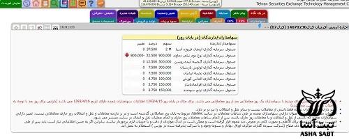 تبدیل سهام بی نام به بانام